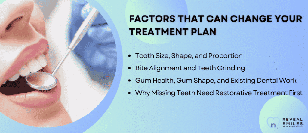 Clinical Factors That Can Change the Treatment Plan