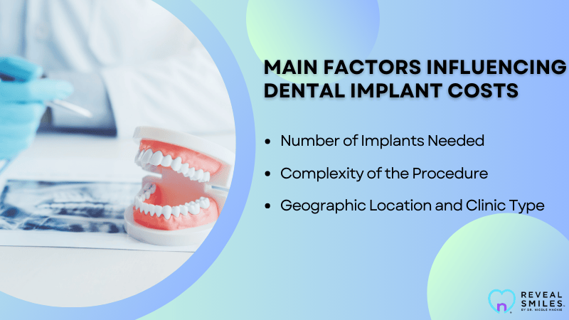 Key Factors That Impact Dental Implant Costs