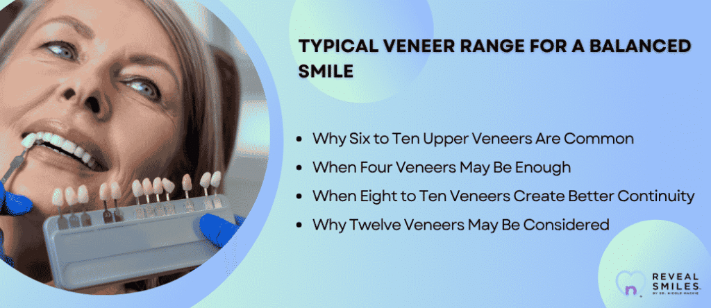 Veneer Range for a Balanced Smile