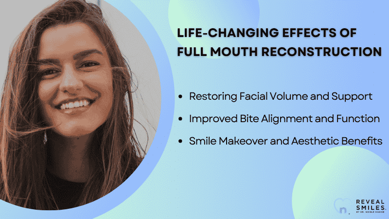 Transformative Effects of Full Mouth Rehabilitation